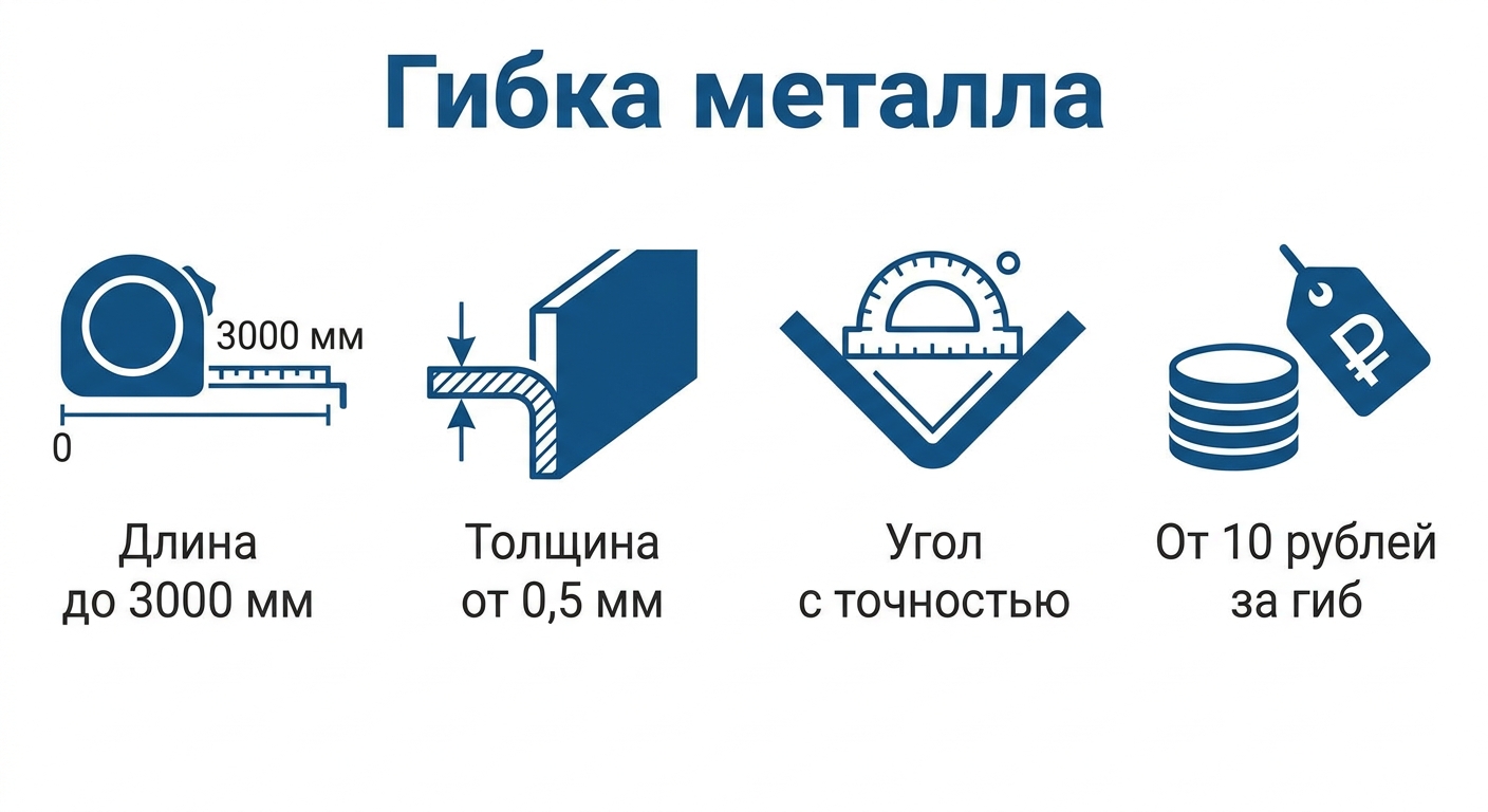 Параметры гибки листового металла в Сибири