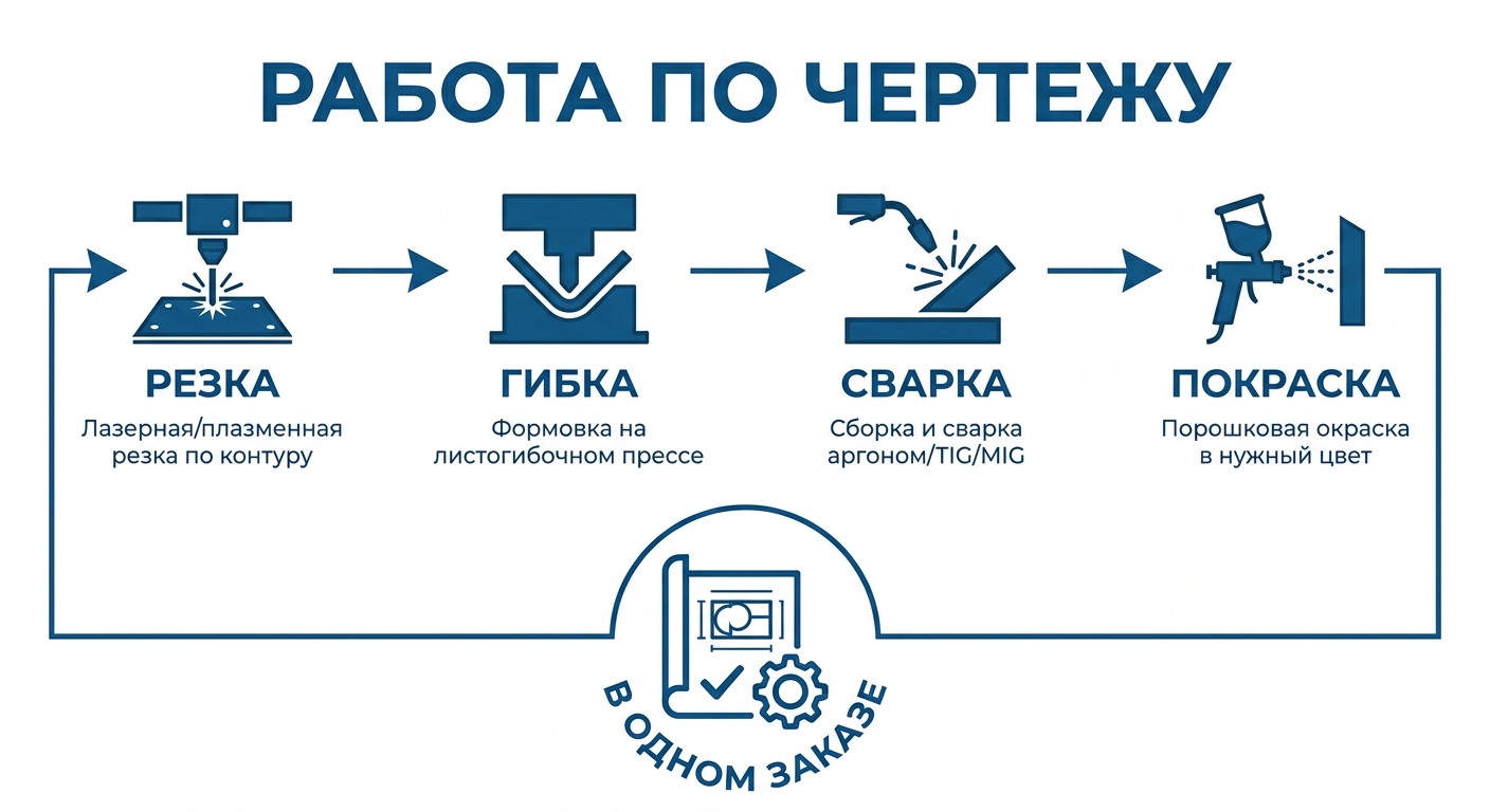 Металлообработка по чертежам: резка, гибка, сварка, покраска